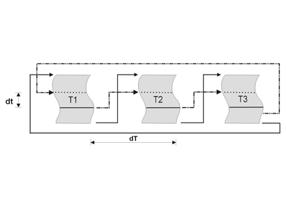 Real-Time Training (Course)