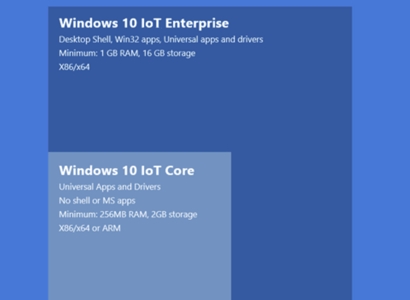 Windows IoT training software