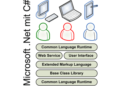 training programming .NET with C# development for Windows